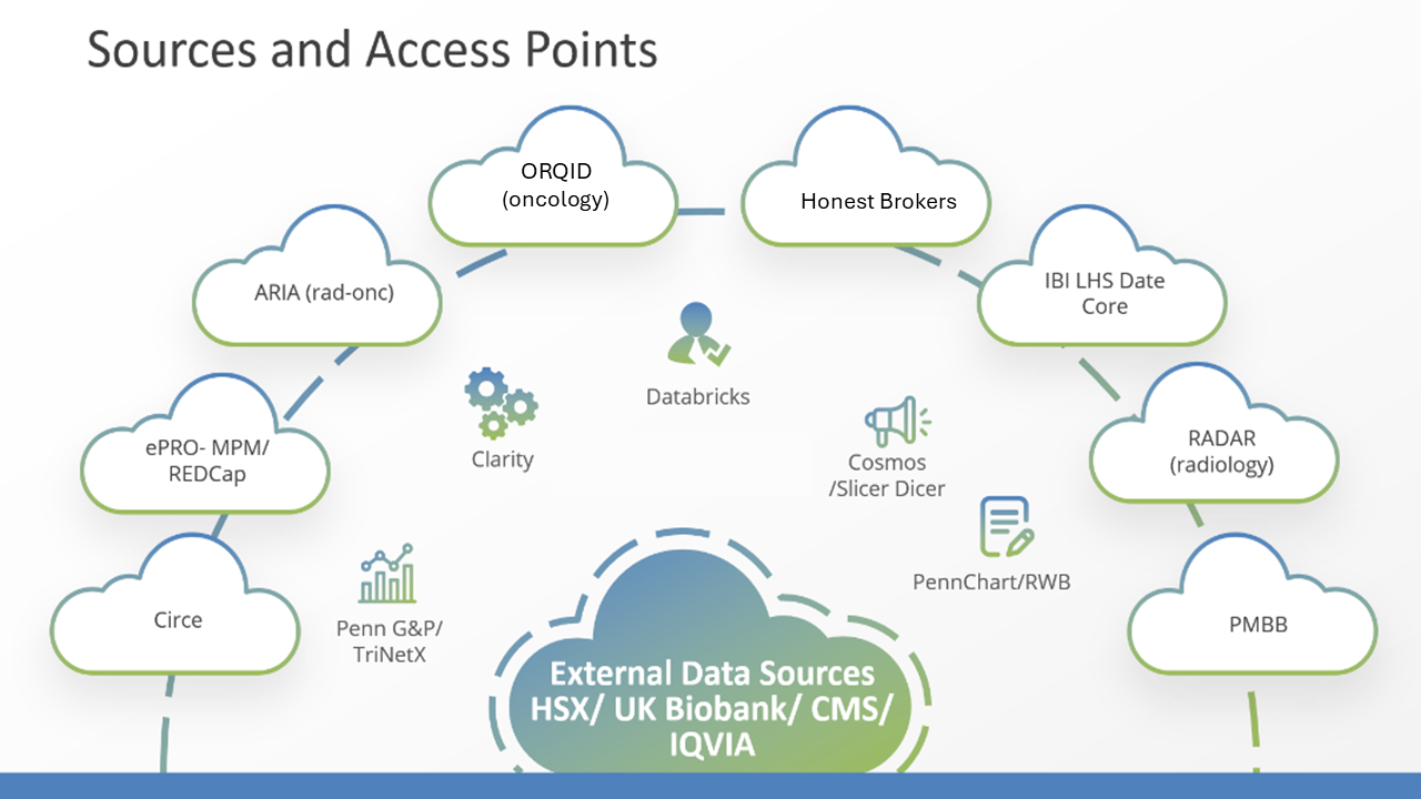 Source and Access Point